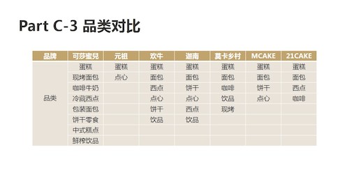 幻灯片7
