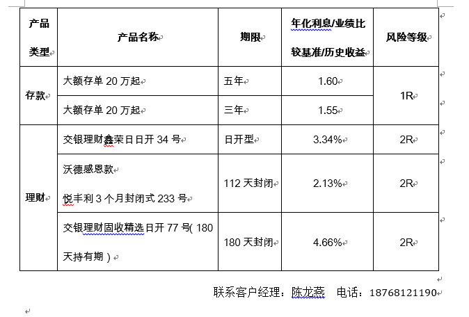表格1